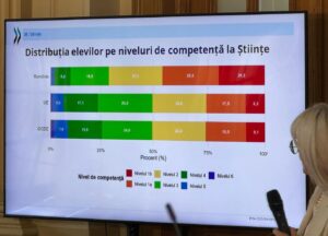 DE CE a scăzut nivelul rezultatelor școlare?