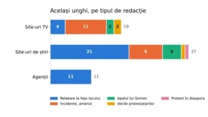 Când presa numără amenzi, dar nu ascultă oamenii